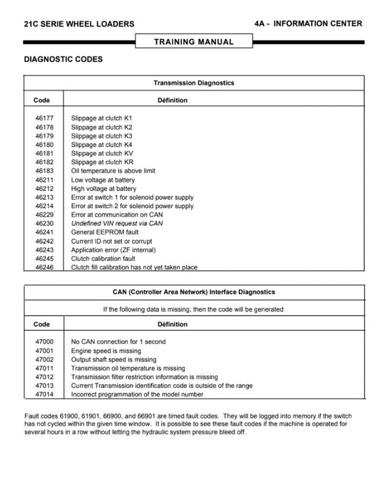 MANUAL DE SERVICIOS CARGADOR FRONTAL ”SERIE 21 C’’