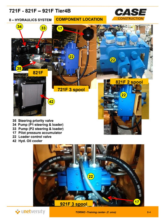 MANUAL DE SERVICIOS CARGADOR FROTAL 721F - 821F-921F-TIER 4B