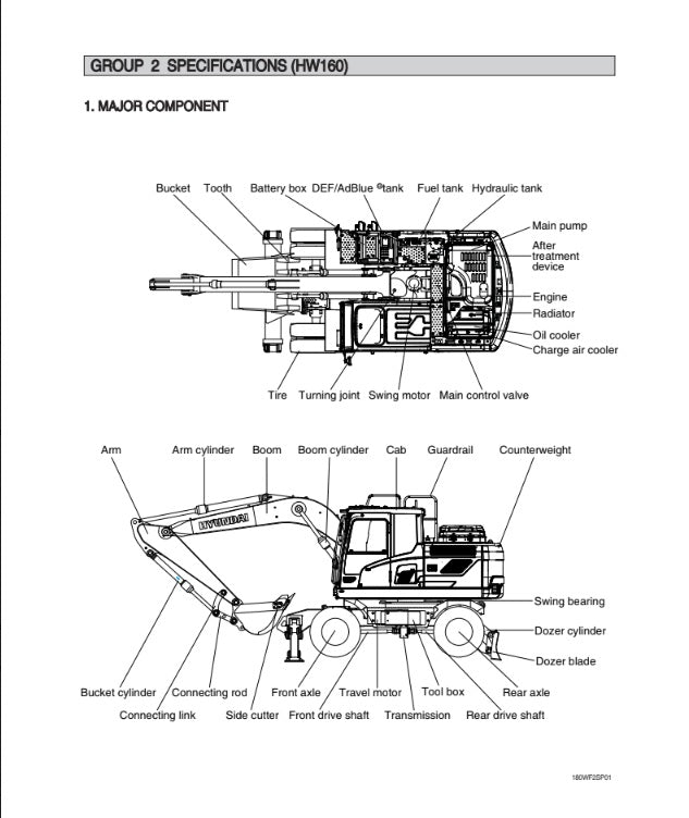 MANUAL DE SERVICIOS EXCAVADORA HW160,180