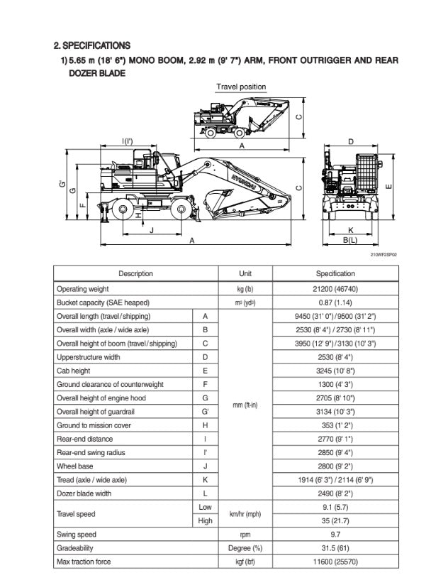 MANUAL DE SERVICIOS EXCAVADORA HW210