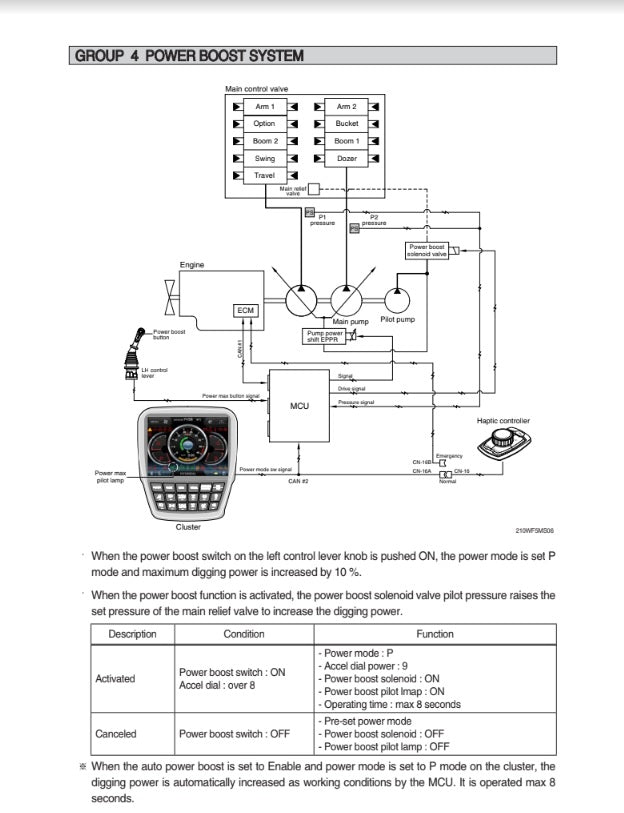 MANUAL DE SERVICIOS EXCAVADORA HW210