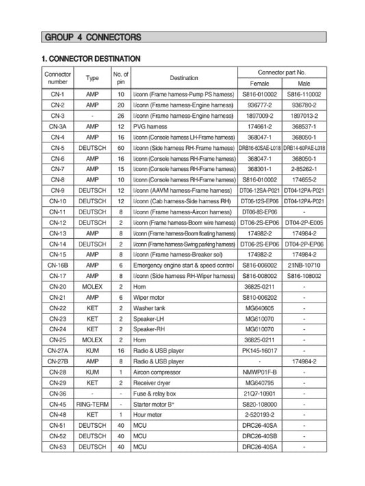 MANUAL DE SERVICIOS EXCAVADORA HX160180L