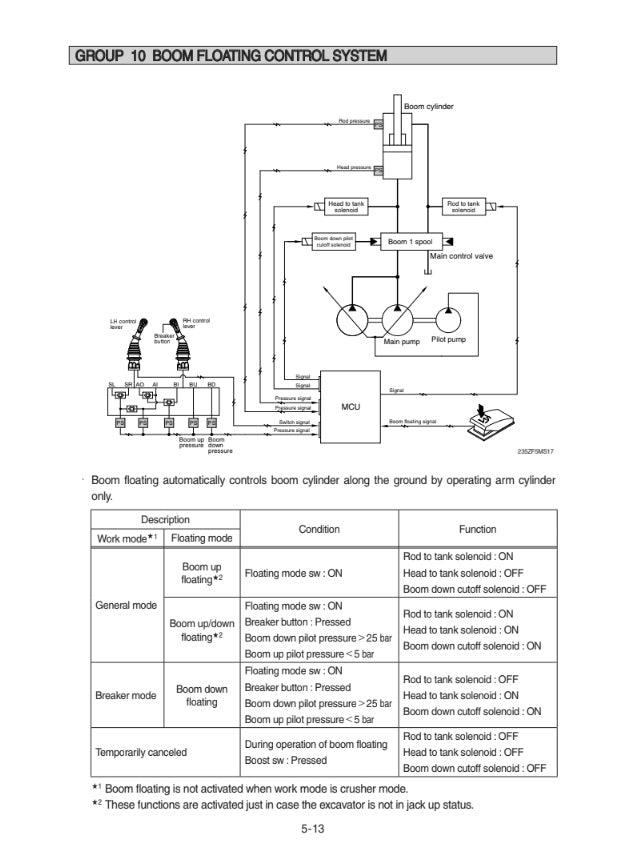 MANUAL DE SERVICIOS EXCAVADORA HX235LCR