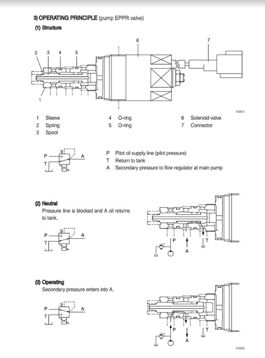 MANUAL DE SERVICIOS EXCAVADORA HX260L