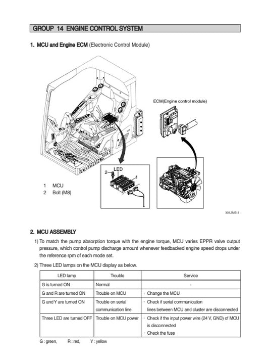 MANUAL DE SERVICIOS EXCAVADORA HX300L