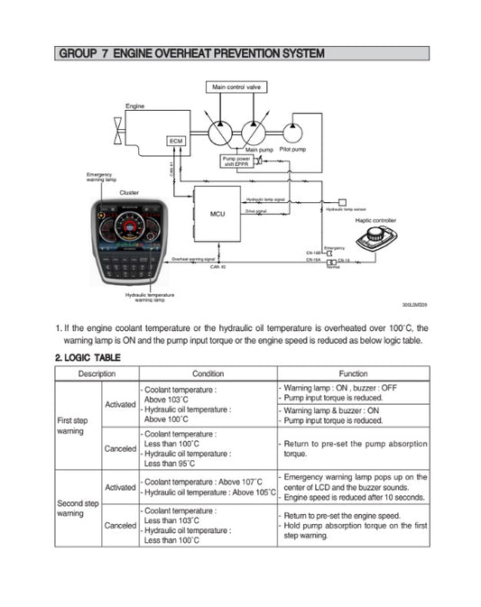 MANUAL DE SERVICIOS EXCAVADORA HX380L