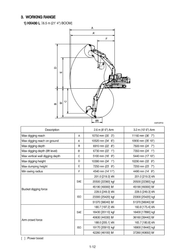 MANUAL DE SERVICIOS EXCAVADORA HX430L