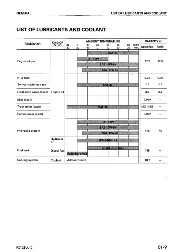 MANUAL DE SERVICIOS EXCAVADORA PC128UU-2