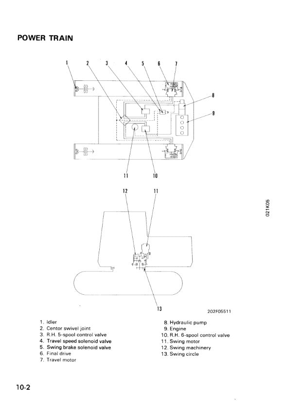 MANUAL DE SERVICIOS EXCAVADORA PC150-5