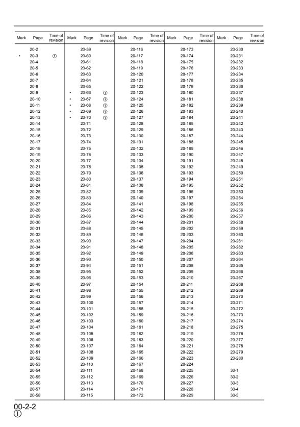 MANUAL DE SERVICIOS EXCAVADORA PC160-6K PC180LC 180NLC-6K