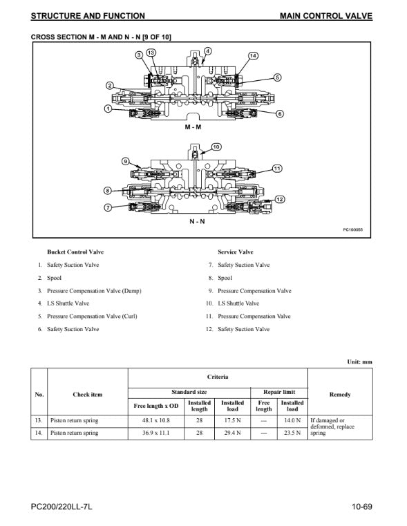 MANUAL DE SERVICIOS EXCAVADORA PC200LL-7L PC220LL-7L