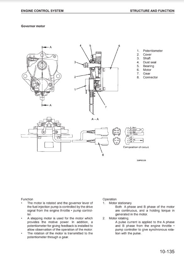 MANUAL DE SERVICIOS EXCAVADORA PC290LC-6K PC290NLC-6K