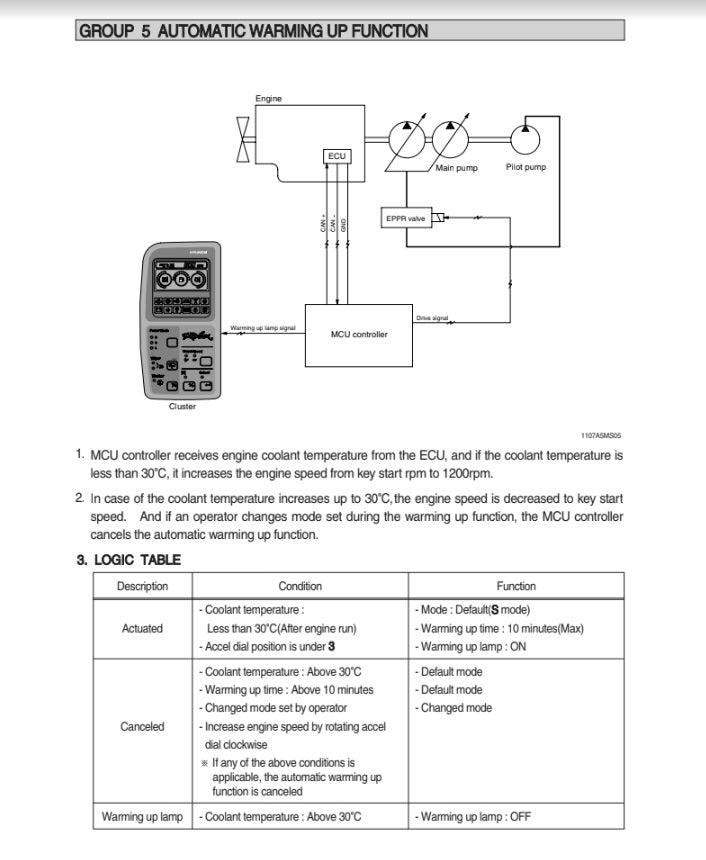 MANUAL DE SERVICIOS EXCAVADORA R110-7A