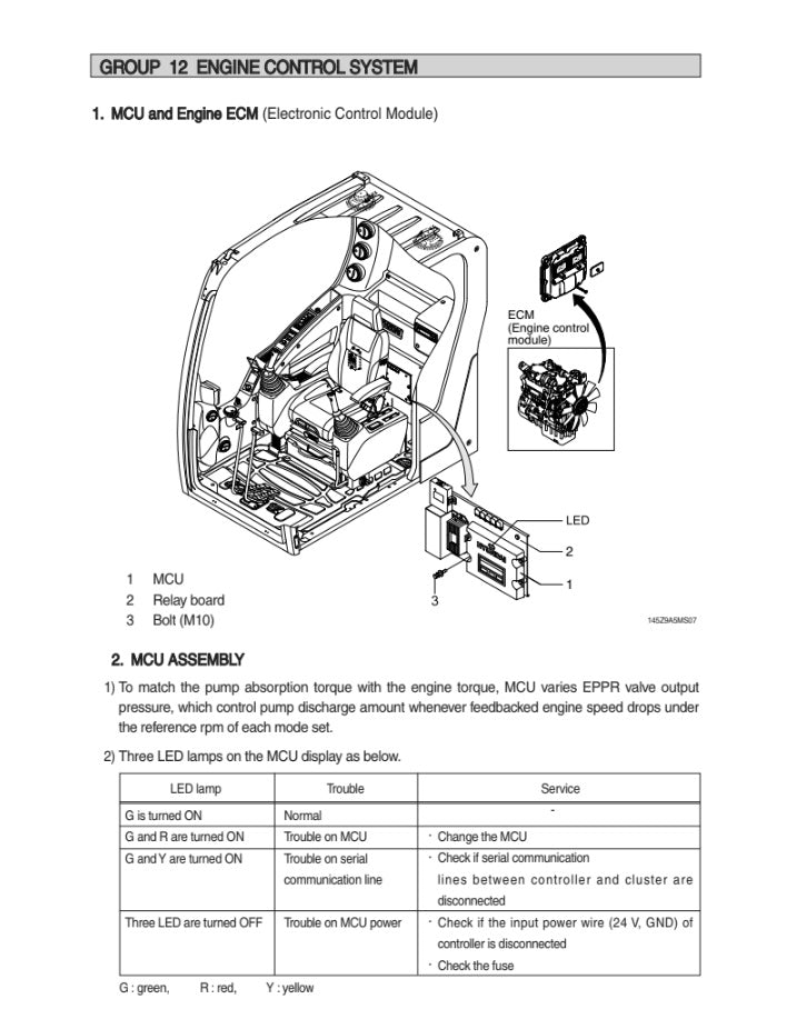 MANUAL DE SERVICIOS EXCAVADORA R125LCR-9A