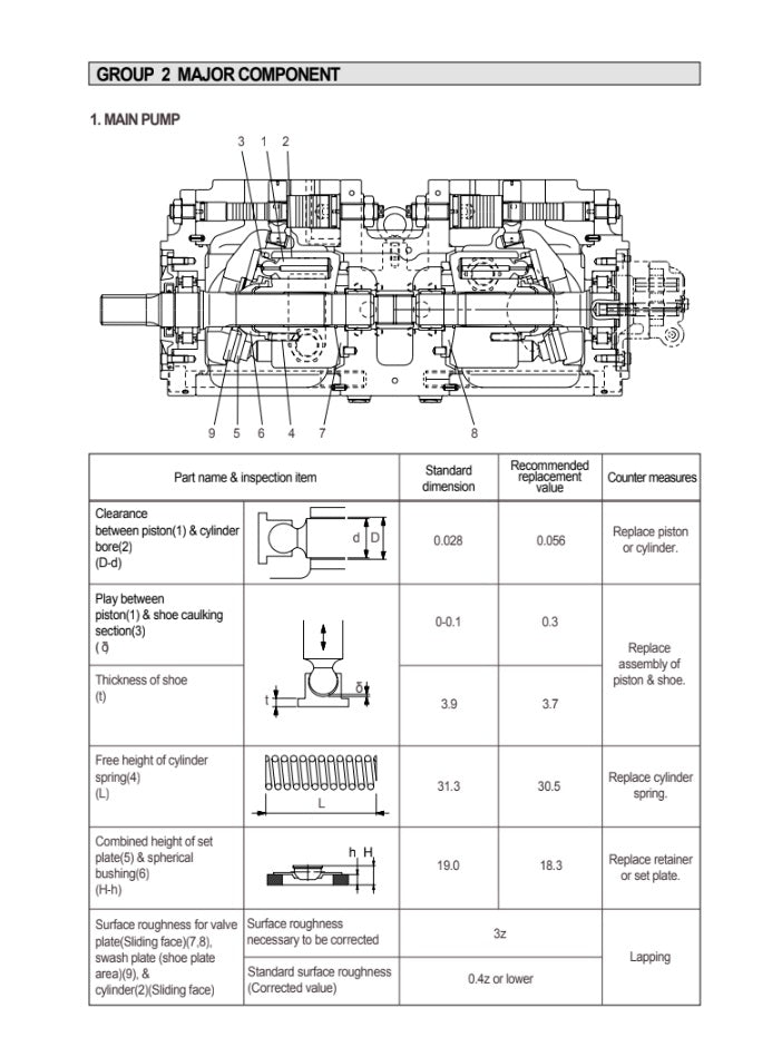MANUAL DE SERVICIOS EXCAVADORA R140LC-7