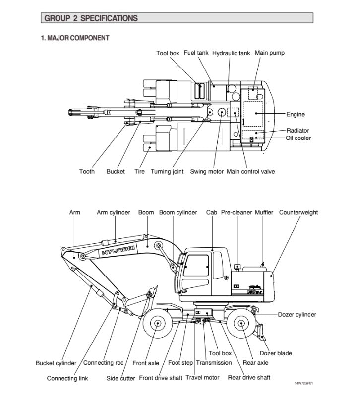 MANUAL DE SERVICIOS EXCAVADORA R140W-7
