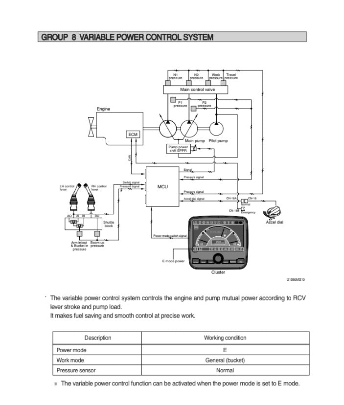 MANUAL DE SERVICIOS EXCAVADORA R145CR-9