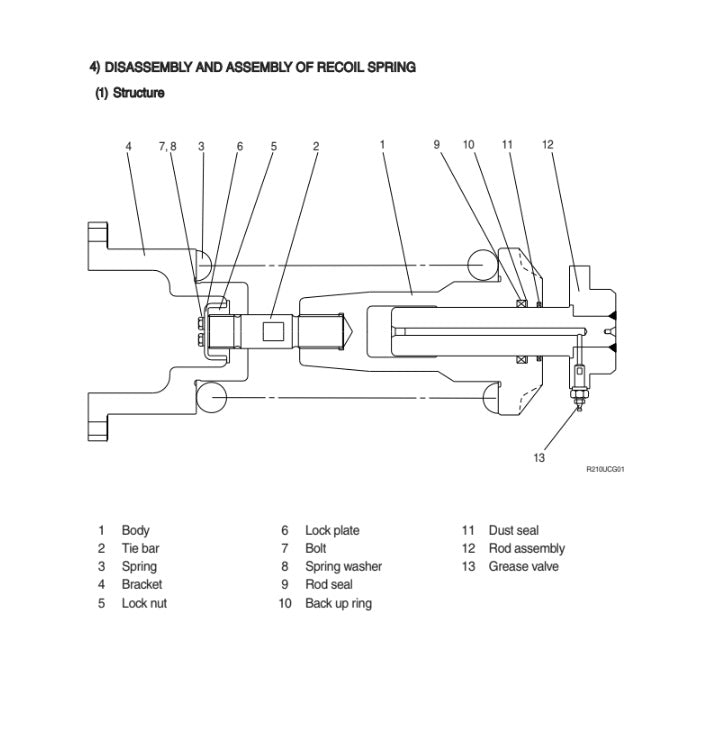 MANUAL DE SERVICIOS EXCAVADORA R145CR-9A