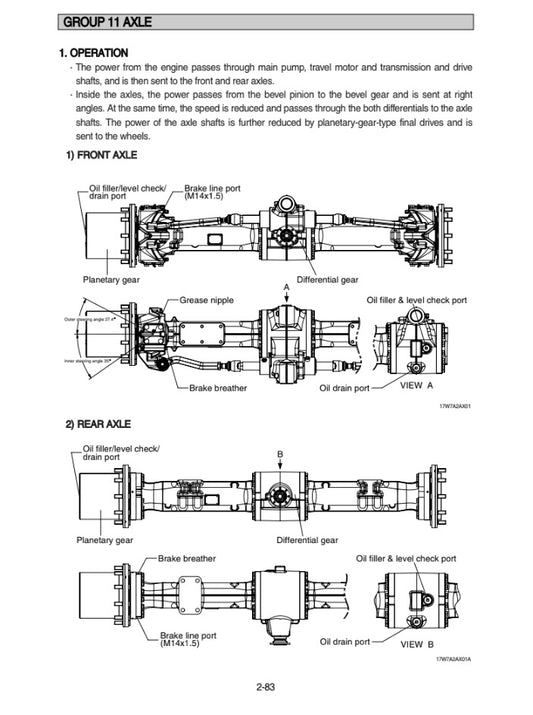 MANUAL DE SERVICIOS EXCAVADORA R170W-7A