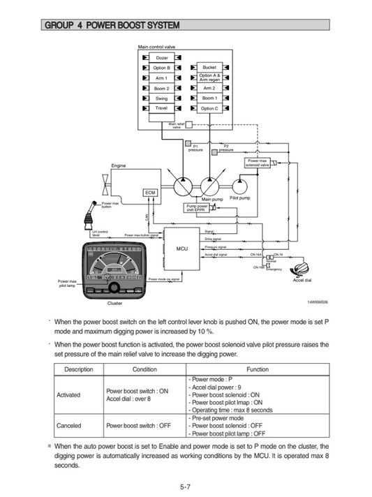 MANUAL DE SERVICIOS EXCAVADORA R170W-9