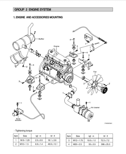 MANUAL DE SERVICIOS EXCAVADORA R170W-9S