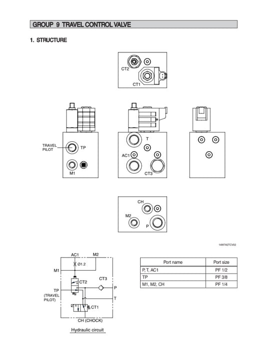 MANUAL DE SERVICIOS EXCAVADORA R180W-9A