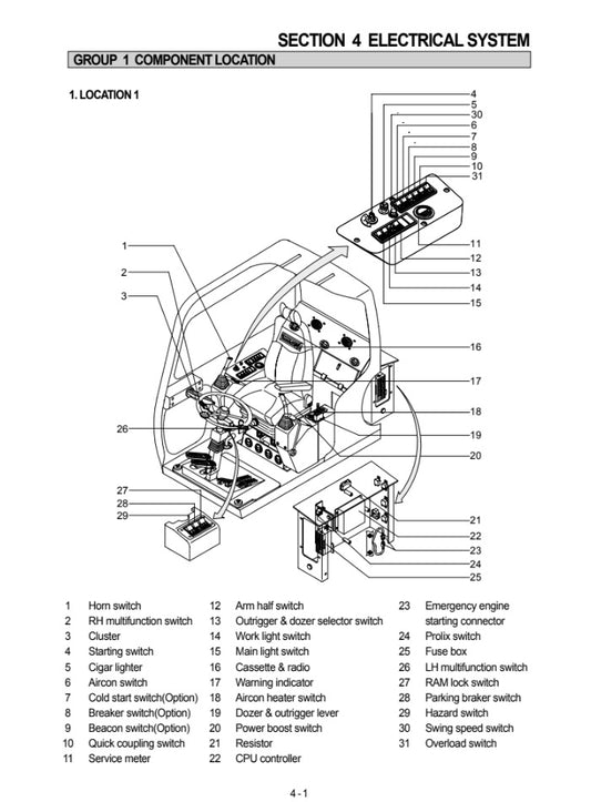 MANUAL DE SERVICIOS EXCAVADORA R200W-3