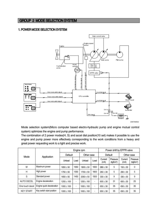 MANUAL DE SERVICIOS EXCAVADORA R200W-7