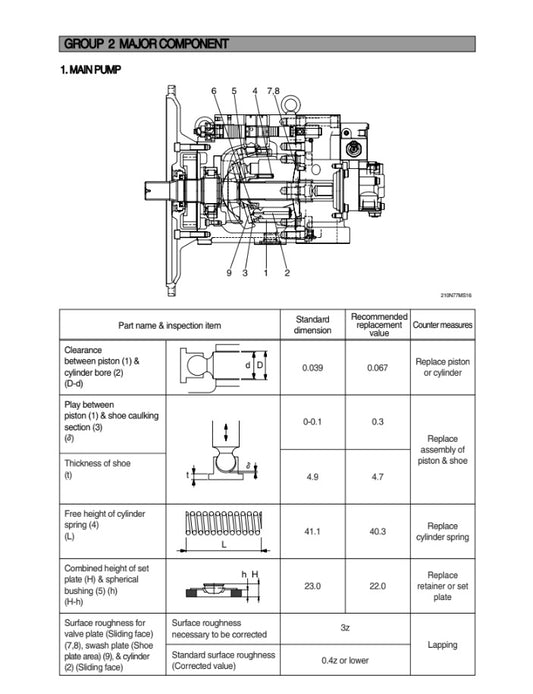 MANUAL DE SERVICIOS EXCAVADORA R200W-7A