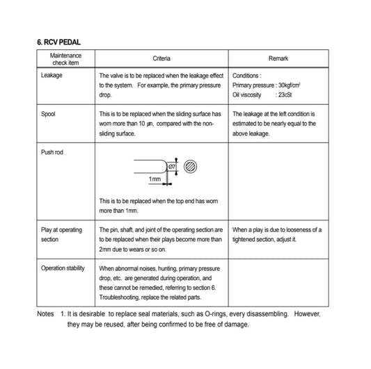 MANUAL DE SERVICIOS EXCAVADORA R210NLC-7