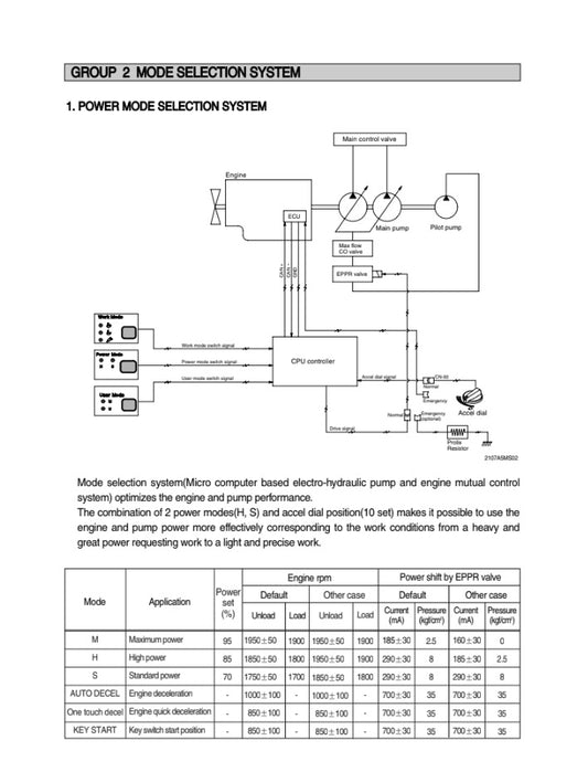 MANUAL DE SERVICIOS EXCAVADORA R210NLC-7A