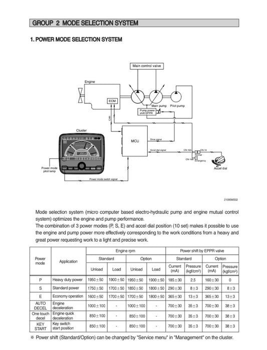 MANUAL DE SERVICIOS EXCAVADORA R210NLC-9