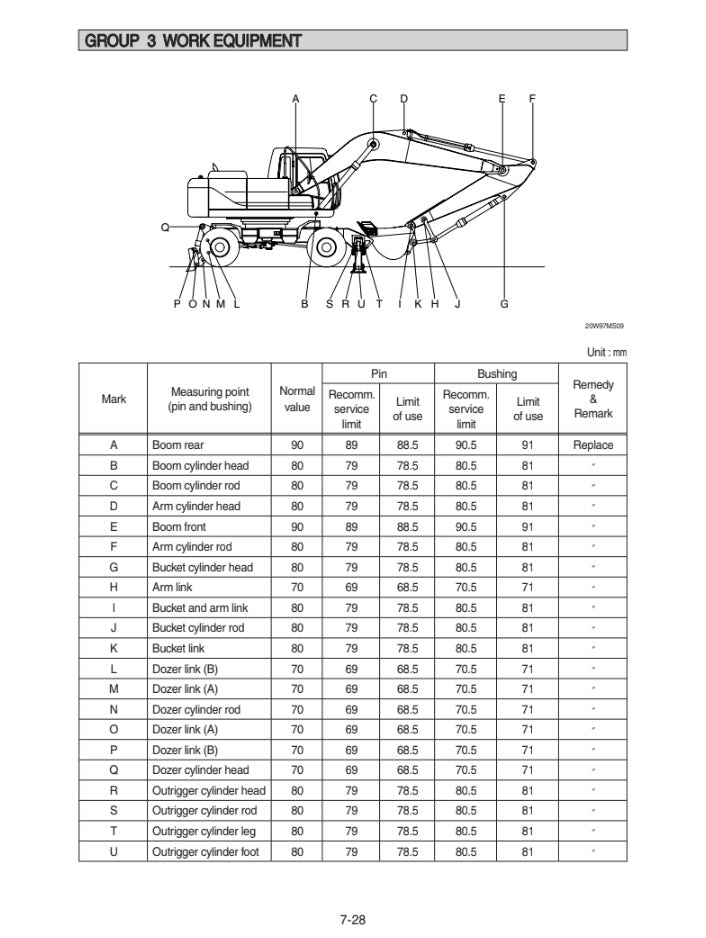 MANUAL DE SERVICIOS EXCAVADORA R210W-9A