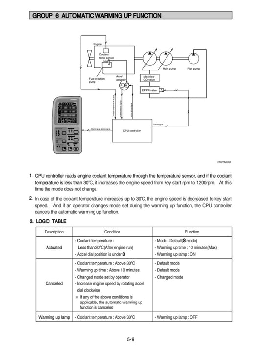 MANUAL DE SERVICIOS EXCAVADORA R210,220LC-7H