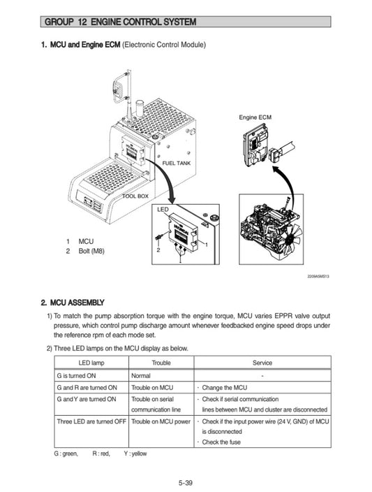 MANUAL DE SERVICIOS EXCAVADORA R220LC-9A