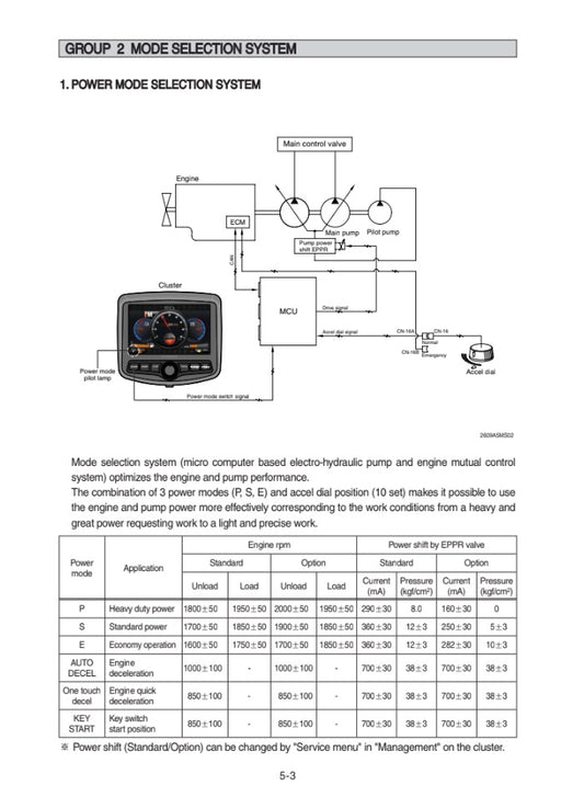 MANUAL DE SERVICIOS EXCAVADORA R220NLC-9A