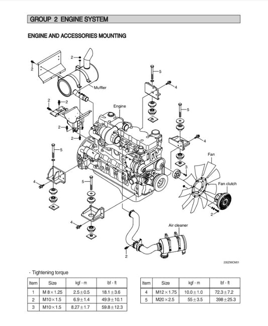 MANUAL DE SERVICIOS EXCAVADORA R235LCR-9