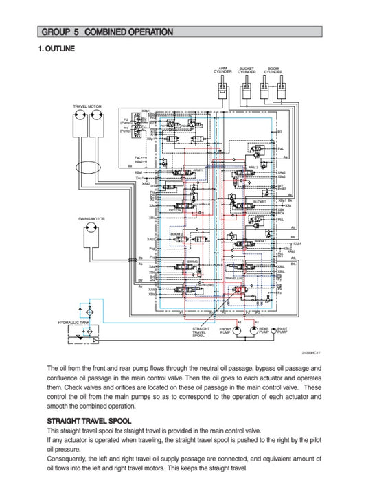 MANUAL DE SERVICIOS EXCAVADORA R260LC-9A