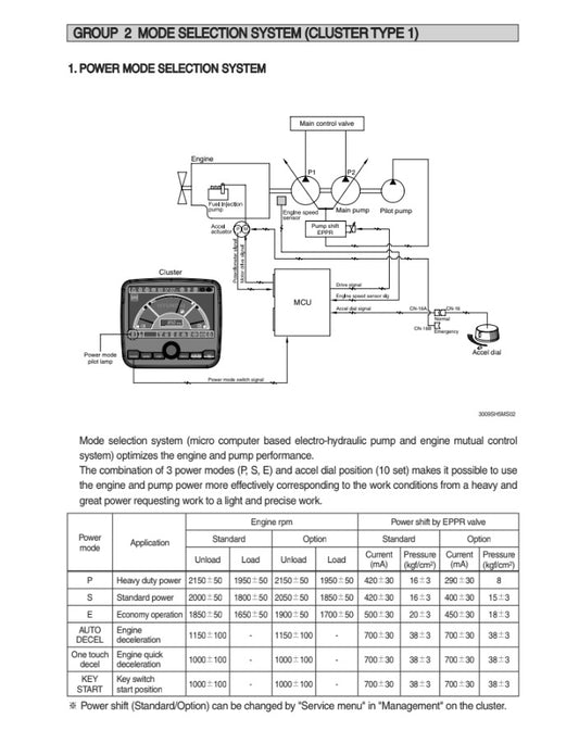 MANUAL DE SERVICIOS EXCAVADORA R260LC-9S