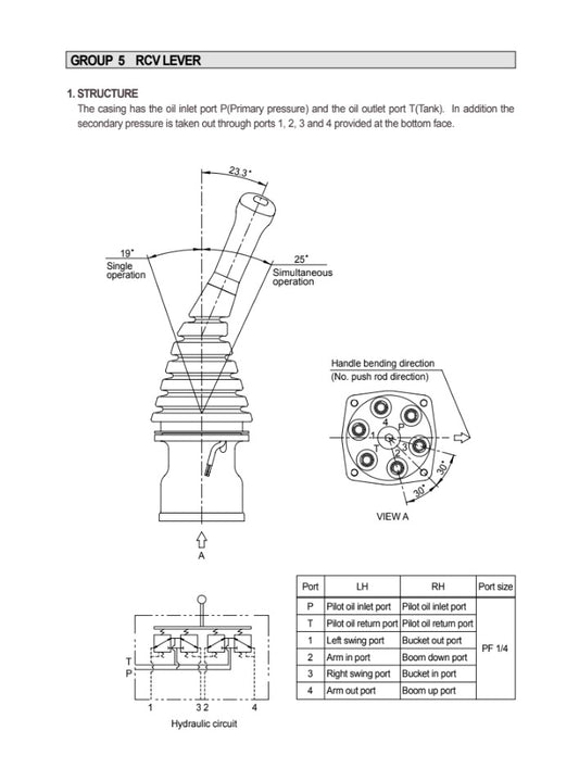 MANUAL DE SERVICIOS EXCAVADORA R290LC-7