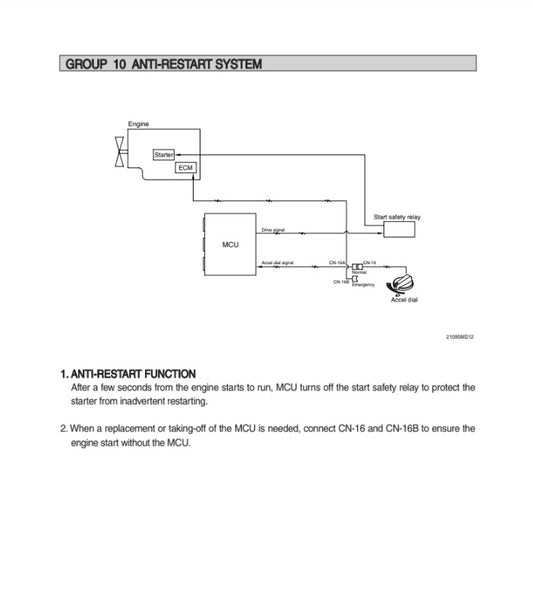 MANUAL DE SERVICIOS EXCAVADORA R290LC-9