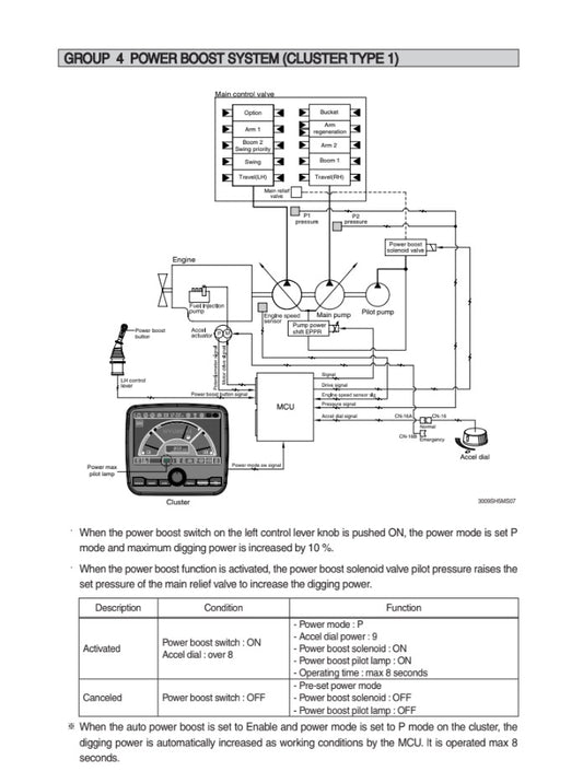 MANUAL DE SERVICIOS EXCAVADORA R300LC-9S