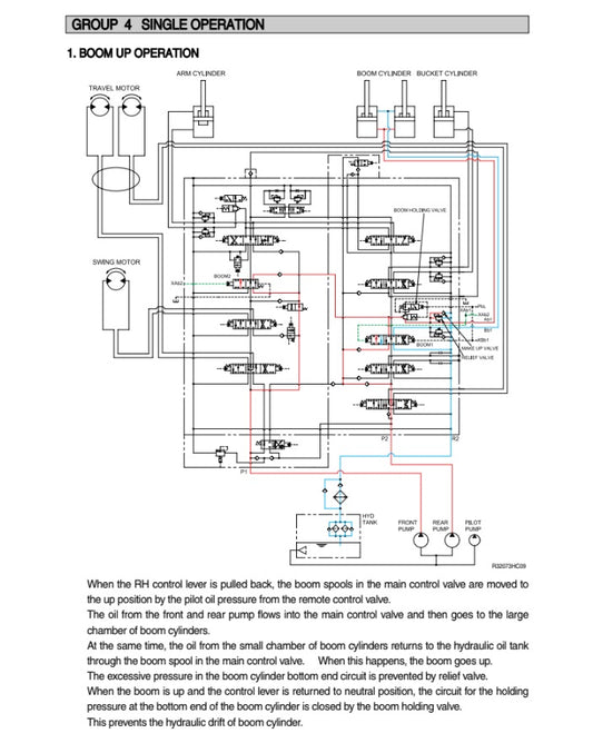MANUAL DE SERVICIOS EXCAVADORA R320LC-7A