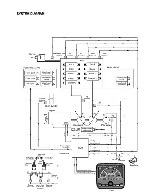 MANUAL DE SERVICIOS EXCAVADORA R320LC-9