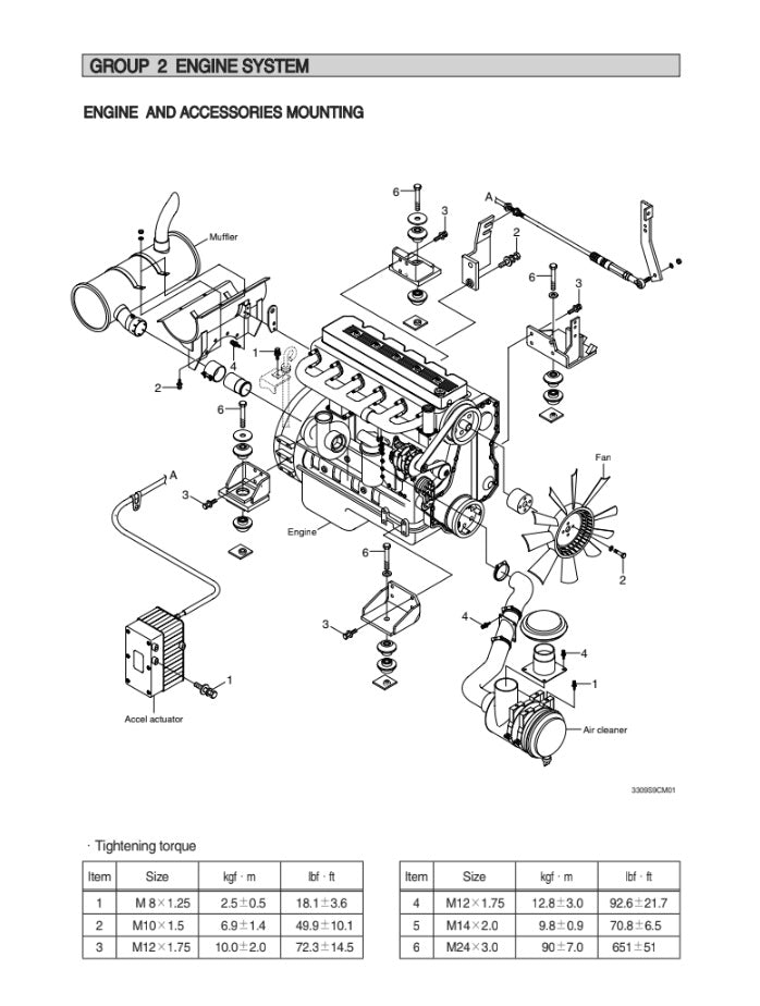 MANUAL DE SERVICIOS EXCAVADORA R330LC-9S