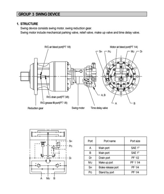 MANUAL DE SERVICIOS EXCAVADORA R360LC-3