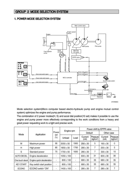 MANUAL DE SERVICIOS EXCAVADORA R370LC-7
