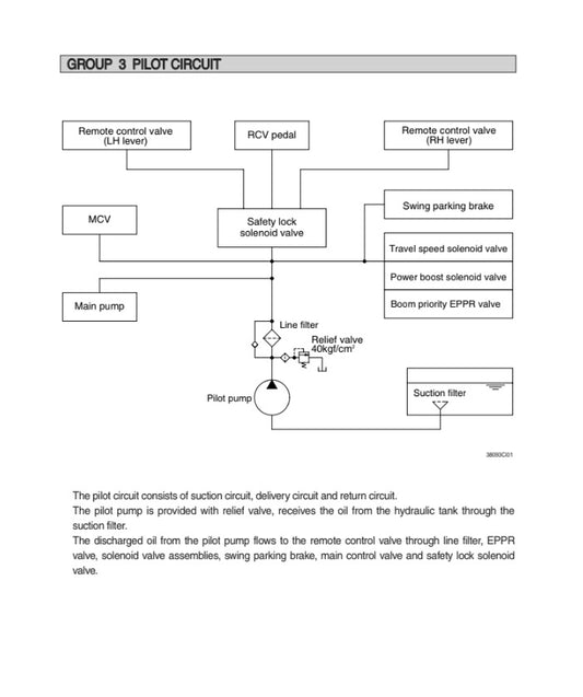 MANUAL DE SERVICIOS EXCAVADORA R430LC-9