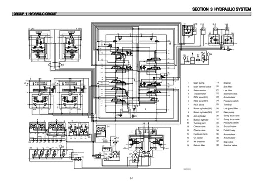 MANUAL DE SERVICIOS EXCAVADORA R450500LC-7A
