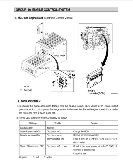 MANUAL DE SERVICIOS EXCAVADORA R480LC-9MH